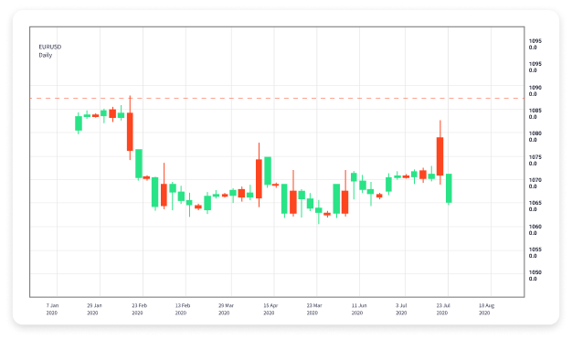 Effective Forex Trading Strategies for Small Investors 1604767782